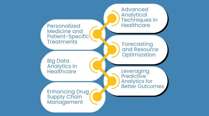 Healthcare data analytics in renal and basal cell carcinoma biopsy