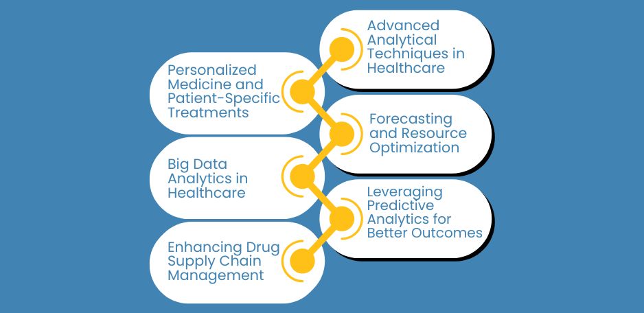 Healthcare Data Analytics: Understanding Its Role in Medical Procedures